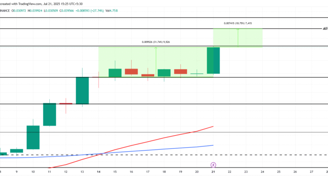 PENGU Price Analysis. 