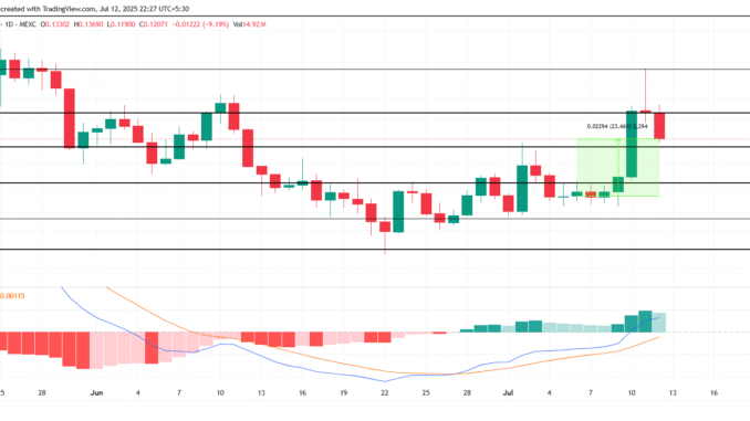 GOAT Price Analysis. 
