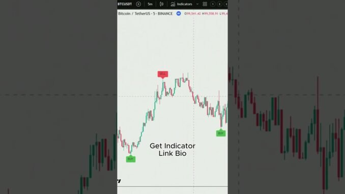 AI-Powered Trading System for Beginners and Pros #tradingstrategy