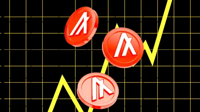 Algorand (ALGO) Surges Over 30% Amid Network Growth—Is $0.30 the Coinpedia - Fintech & Cryptocurreny News Media