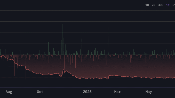 BONK Jumps 60 % in a Week—Will Golden Cross Power a Breakout?