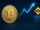 Binance Unrealized Profits Hit A Record 60,000 Bitcoin Despite Falling Reserves