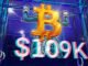 Bitcoin Aims For New Highs Even As Sellers Defend $110K