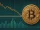 Bitcoin Trading Below Historical Bull Market Levels: Mayer Multiple Suggests BTC Is Undervalued