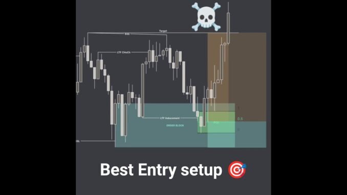 Bitcoin trading for beginners || Trading setup || How to trade in crypto #forextrading #crypto #btc