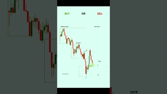 Buy or sell strategy for beginners traders | Crypto | forex | stock market #forex #crypto #shorts