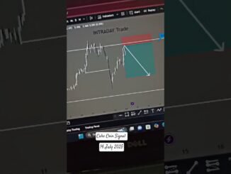 Cake Coin next Target | Cake coin Signal #cake #crypto