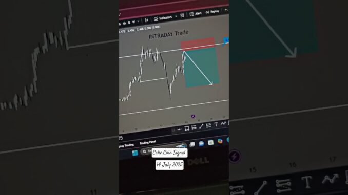 Cake Coin next Target | Cake coin Signal #cake #crypto