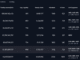 Trading volume of Binance and Coinbase. Source: CoinMarketCap