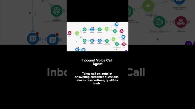 Comment “GROW” to grab these automaton templates and setup guides #ai #automatedsolutions