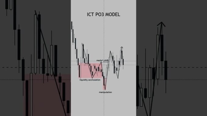 Crazy🔥#trading #forex #scalping #ictconcepts #smartmoneyconcepts #crypto #candlesticks
