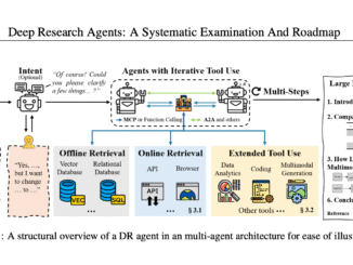Deep Research Agents: A Systematic Roadmap for LLM-Based Autonomous Research Systems