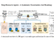 Deep Research Agents: A Systematic Roadmap for LLM-Based Autonomous Research Systems