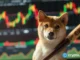 Memecoin watch: Fartcoin faces 8% pullback, Floki holds gains, SHIB lags in momentum