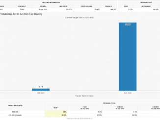 Federal Reserve Set to Leave Interest Rates Unchanged Amid Economic Uncertainty
