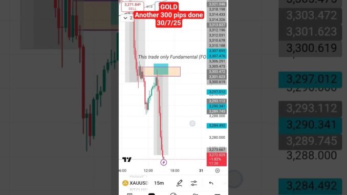 Forex and Crypto trading for Beginners (FOMC) #trading #forex #crypto #bitcoin #gold #ownforextrader