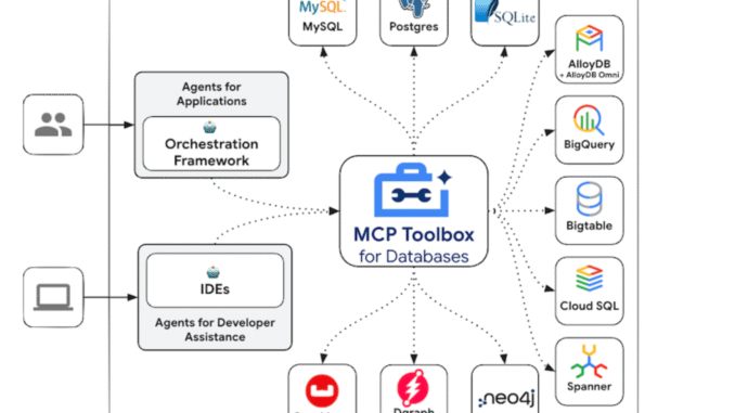 Google AI Just Open-Sourced a MCP Toolbox to Let AI Agents Query Databases Safely and Efficiently
