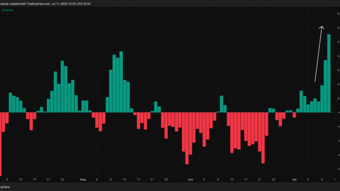 Bulls are incharge of the HBAR price for now: TradingView