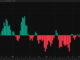Bulls are incharge of the HBAR price for now: TradingView