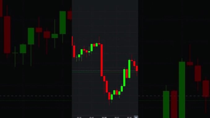 How to identify market trends |trading gor beginners #trading #stockmarket #forex #crypto