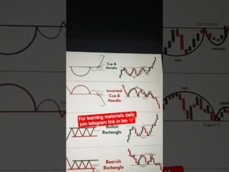 Important patterns for beginners #stockmarket #chartpatterns #forex #bitcoin #crypto #billionaire