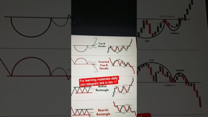 Important patterns for beginners #stockmarket #chartpatterns #forex #bitcoin #crypto #billionaire