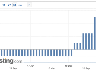 Japan Holds Rates, China Crypto Crime in Korea and More
