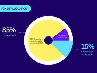 LINEA allocation. Source: Linea