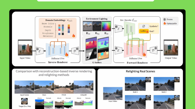 NVIDIA AI Released DiffusionRenderer: An AI Model for Editable, Photorealistic 3D Scenes from a Single Video