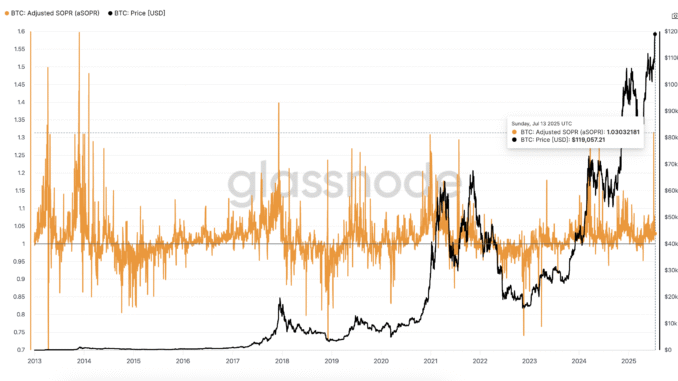New Day, New Bitcoin All-Time High: What’s Next For BTC New Day, New Bitcoin All-Time High: What’s Next For BTC Price?