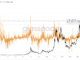 New Day, New Bitcoin All-Time High: What’s Next For BTC Price?