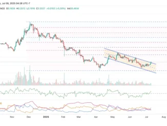 POL (prev. MATIC) Breaks Out: Is It Time to Go Long?