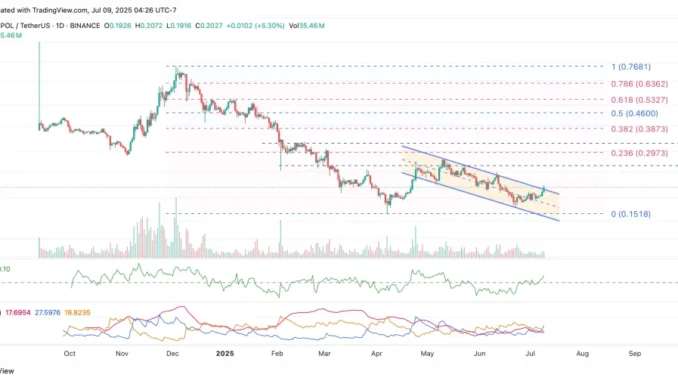 POL (prev. MATIC) Breaks Out: Is It Time to Go Long?