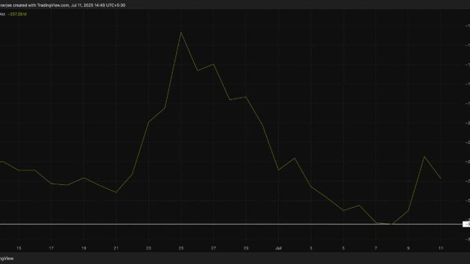 PI accumulation distribution line: TradingView