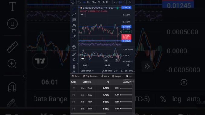 Priceless solana coin dexscreener phantom