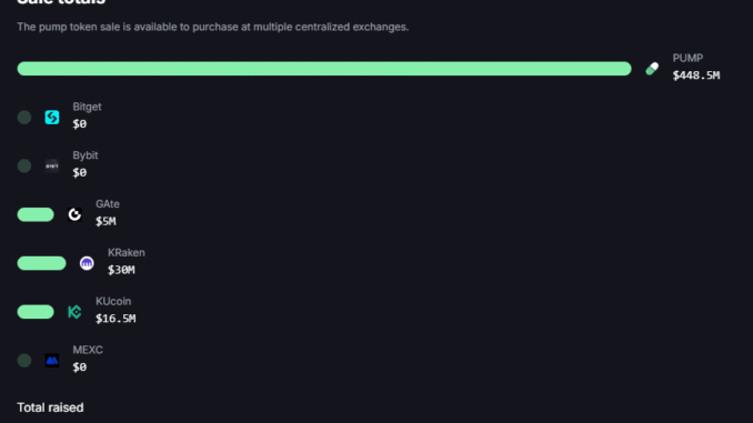 Pump.Fun Token Sold Out In 12 minutes as Whales Flood Pump.Fun Token Presale.
