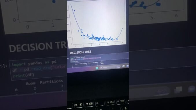 Python programming language….. #python #coding #programming #ai #beginners