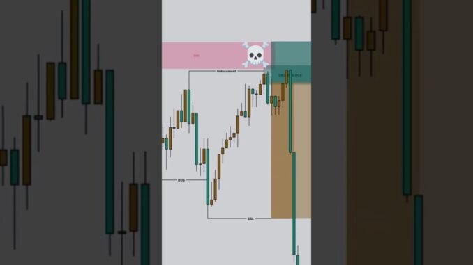 Scalping in Bitcoin || How to trade in Bitcoin || Trading for beginners #stockmarket #music #trading