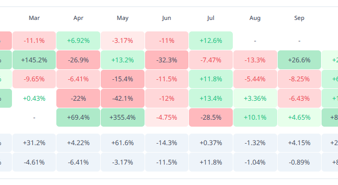 Shiba Inu Historical Performance.