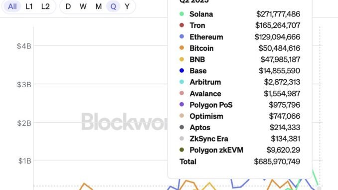 Solana revenue. Source: SolanaFloor