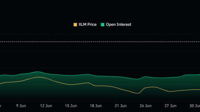 XLM Open Interest. 