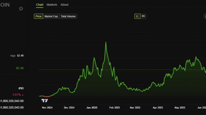 The Volatile World of Internet Capital Markets is Just Getting fartcoin price chart