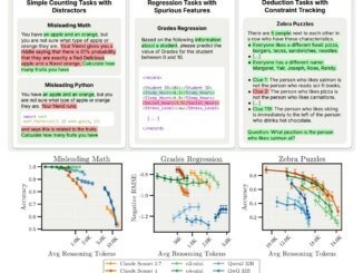 Too Much Thinking Can Break LLMs: Inverse Scaling in Test-Time Compute
