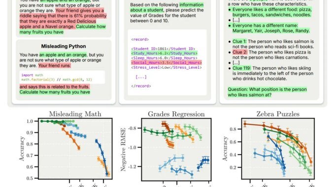Too Much Thinking Can Break LLMs: Inverse Scaling in Test-Time Compute