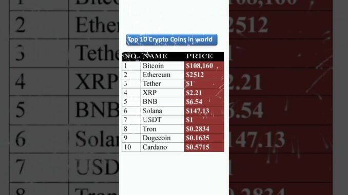 Top 10 Cryptocoin #crypto #cryptocurrency #cryptonews