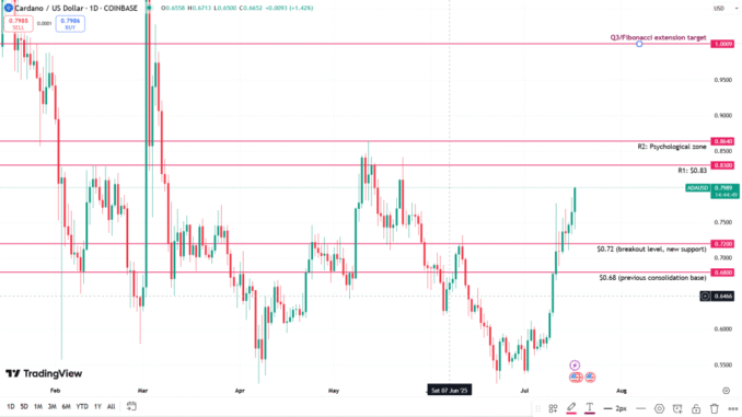 Top Crypto Coins Under $1 To Buy Today — Monster Altcoin Season Meets Bull Run