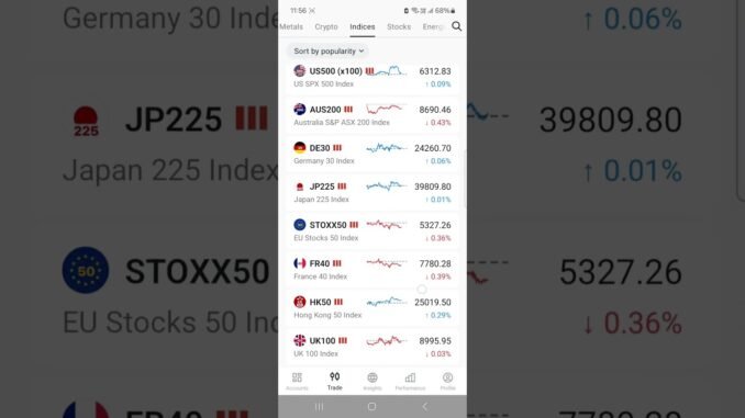 Trade Forex, US Stocks, Gold & Crypto on Exness App – Complete Guide - in Urdu/ Hindi