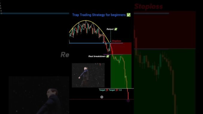 Trap Trading strategy for beginners 🔥 price action #shorts #crypto #forex #trading #patterns
