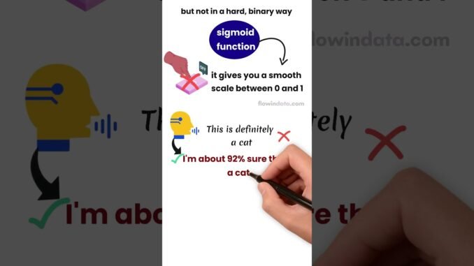 What is the Sigmoid Function in AI? | Easy Explanation for Beginners