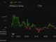 xrp price chart